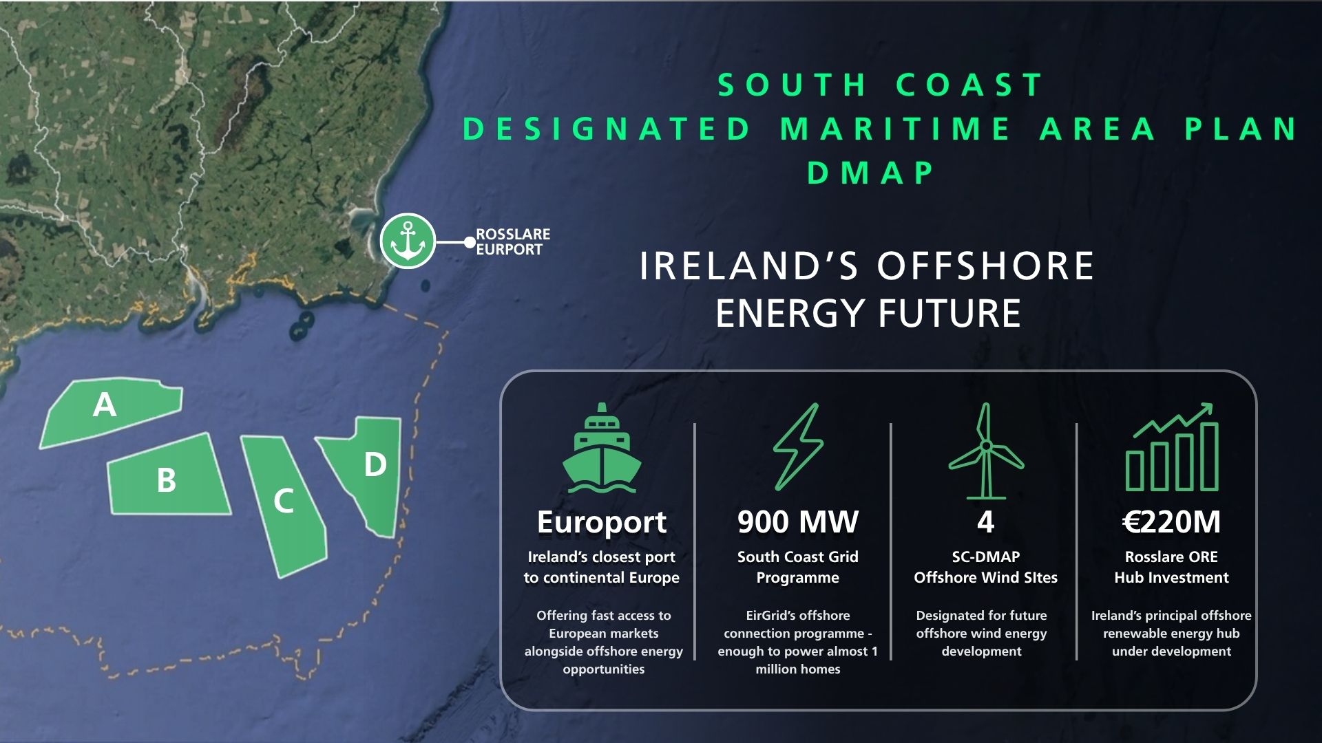 Infographic of South Coast Designated Maritime Area Plan DMPA for Ireland's Offshore Energy Future